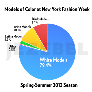 Illustration for article titled New York Fashion Week by the Numbers: More Models Of Color Are Working
